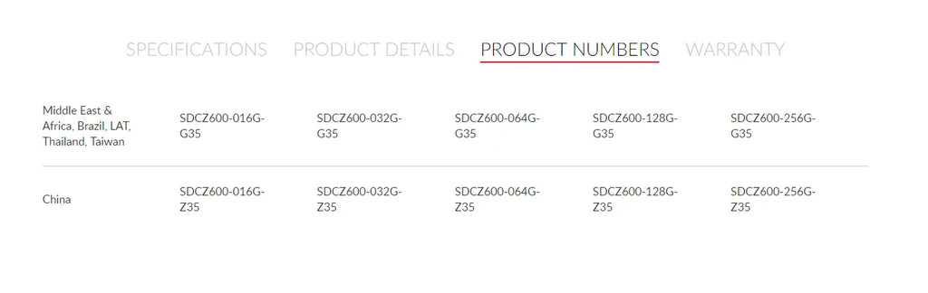 SanDisk CZ600 USB 3.0 Flash Drive – High Speed Pendrive (16GB-128GB) Divina Constitutio