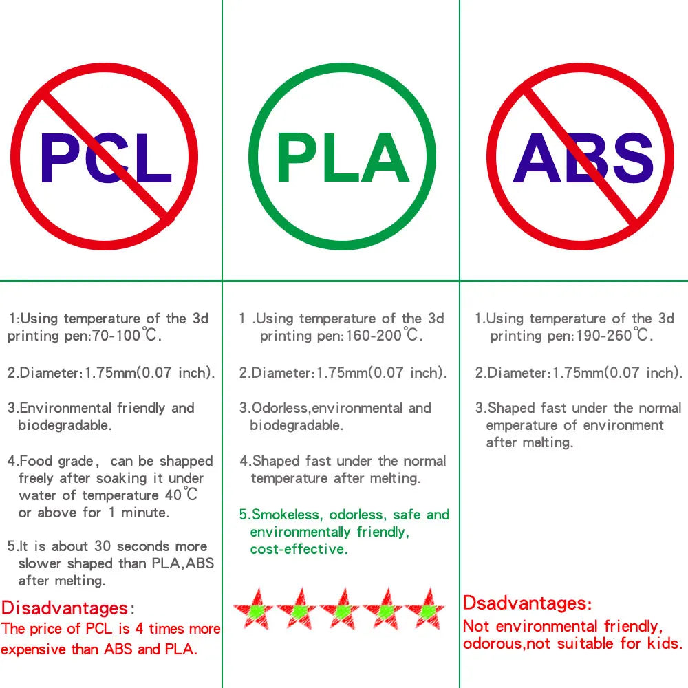 PLA Filament Refills for 3D Printing Pens — Odorless & Safe, Available in 50M–200M Kairos & Co.