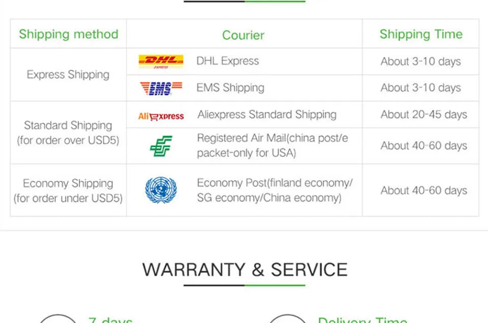 Data Cable Storage Bag Waterproof Portable Carry Case  Storage Bag Travel Organizer Bag for Cable Cord USB Charger Kairos & Co.