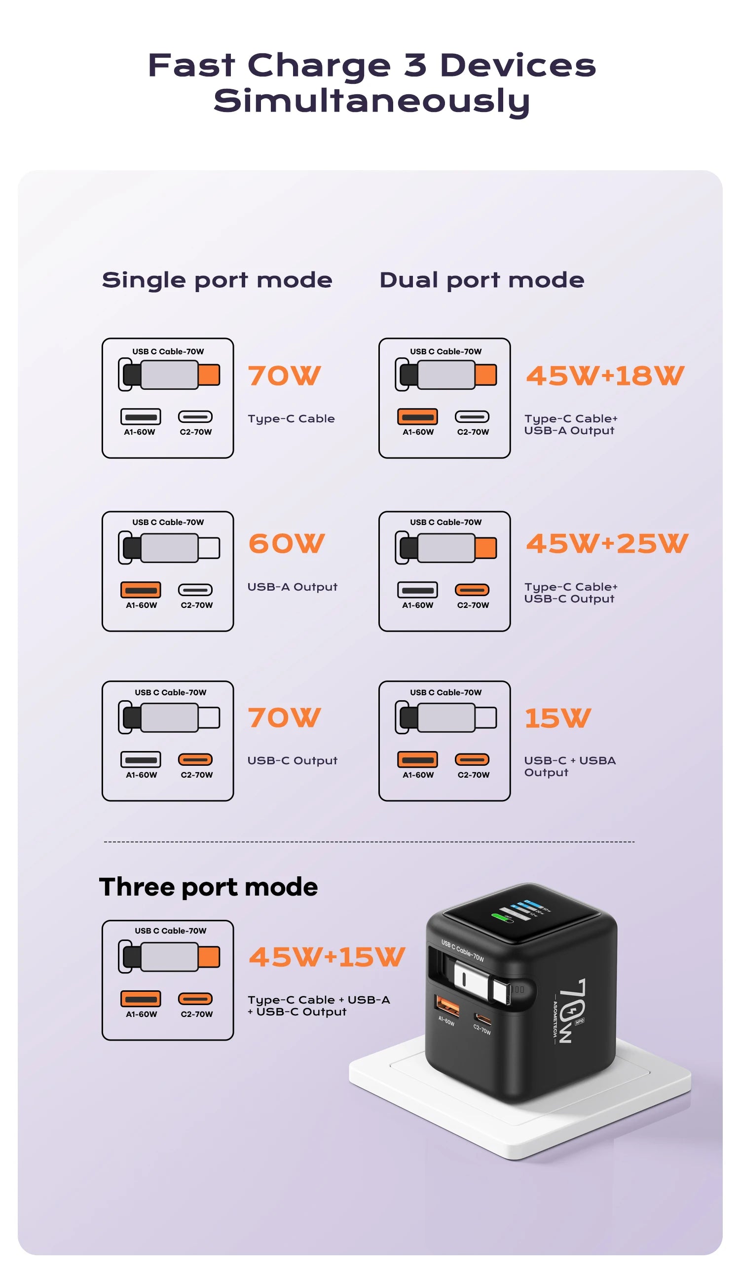 70W GaN Fast Charger — 3-in-1 Retractable USB-C Cable, PD3.0/QC4.0/PPS for iPhone, Xiaomi, Tablet & Laptop Kairos & Co.