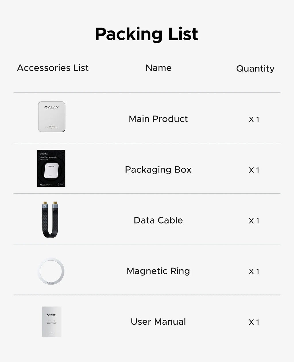 ORICO Portable SSD – Magnetic, Ultra Thin, 150MB/s Divina Constitutio