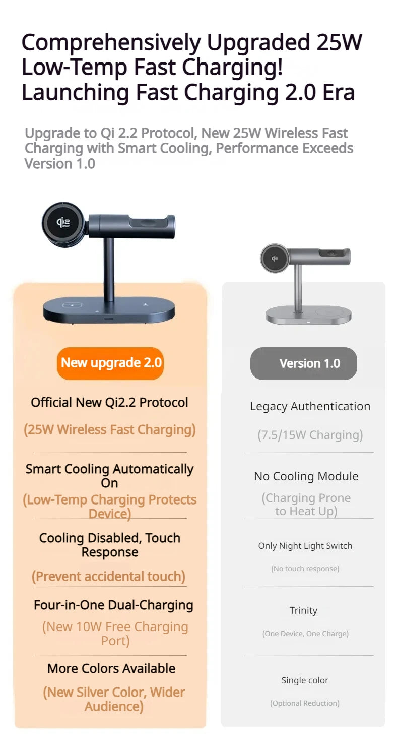 7-in-1 Magnetic Wireless Charging Stand — 25W Qi2.2 Fast Charger with Cooling Fan & LED for iPhone, Watch & AirPods Kairos & Co.