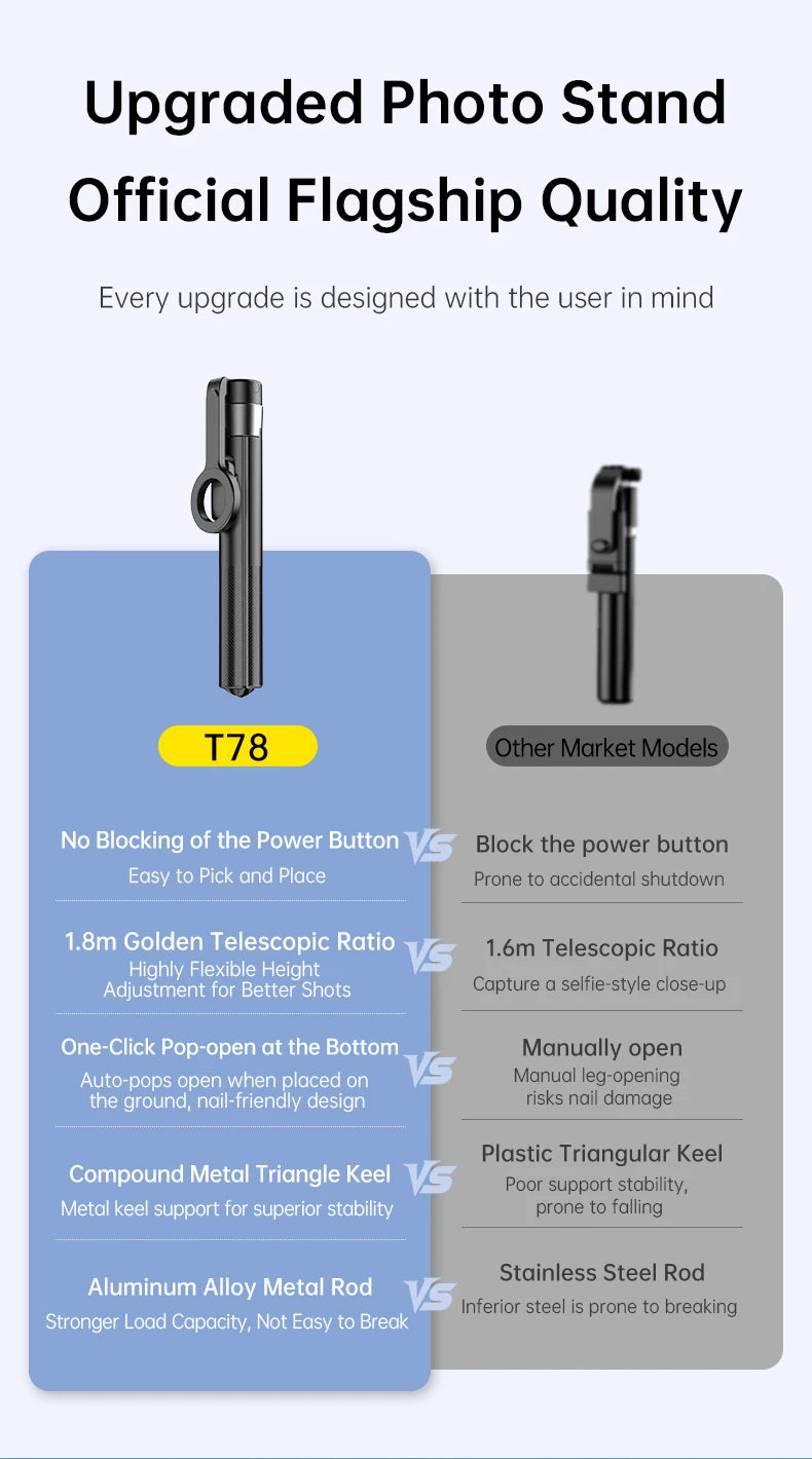 Extendable Magnetic Selfie Stick & Tripod with Remote Divina Constitutio
