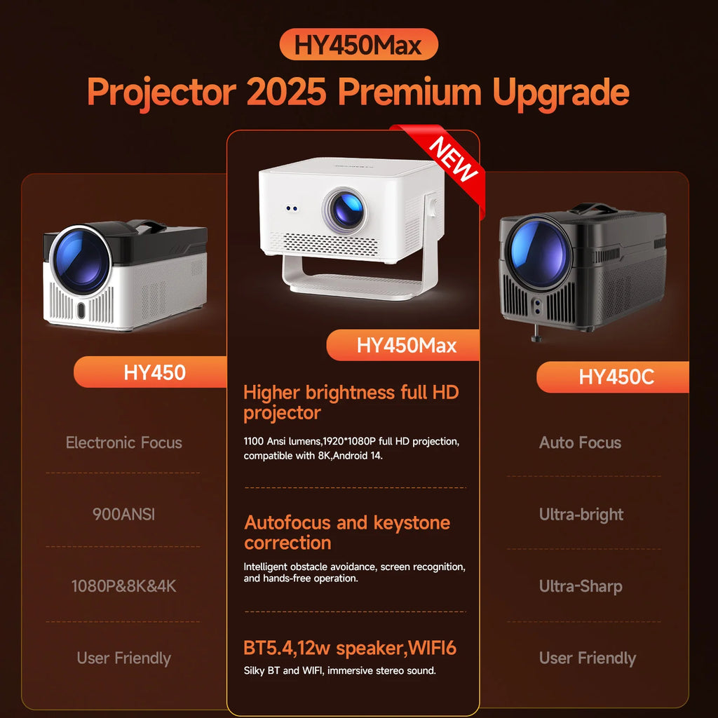 Magcubic HY450MAX 1100ANSI Android 14 Portable Outdoor Projector 1080P Auto Focus 8K Support WIFI6 Beam Mini Projector Kairos & Co.